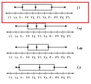 اختر الإجابة الصحيحة